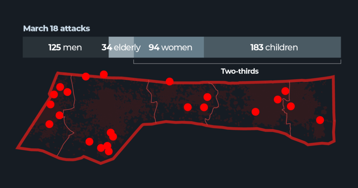 INTERACTIVE-Israel-attacks-Gaza-March-18-Gaza-women-and-children-poster-image-1742390191.png
